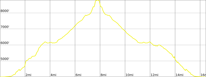 Half_Dome_hike_profile